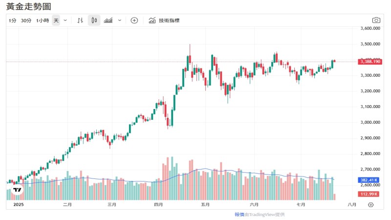 今日黄金价格查询-ultima markets