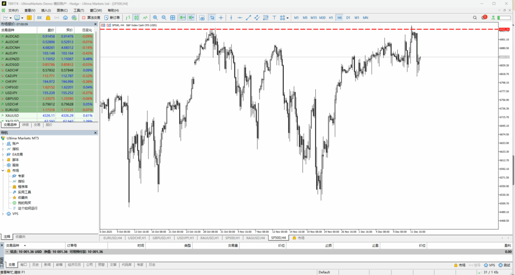 MT5多资产交易界面与高级技术分析图表---Ultima Markets