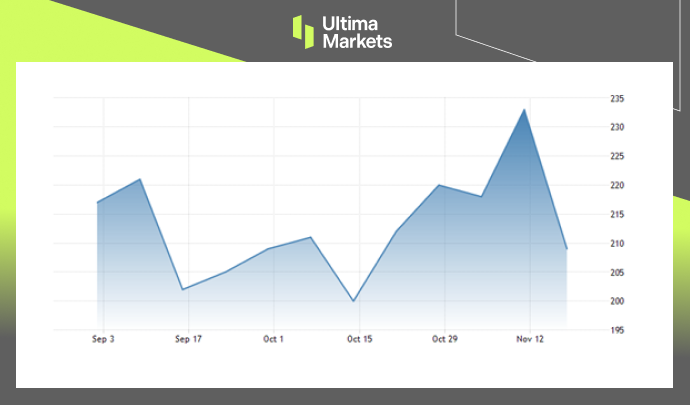 Initial Jobless Claims, United States Department of Labor
